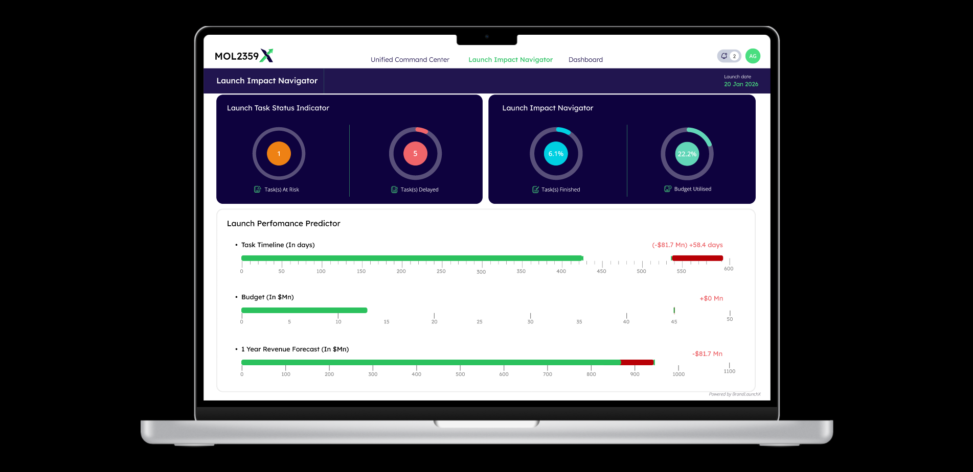 BrandLaunchX Impact Navigator
