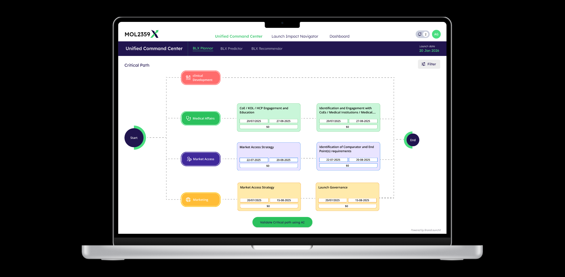 BrandLaunchX Plannor