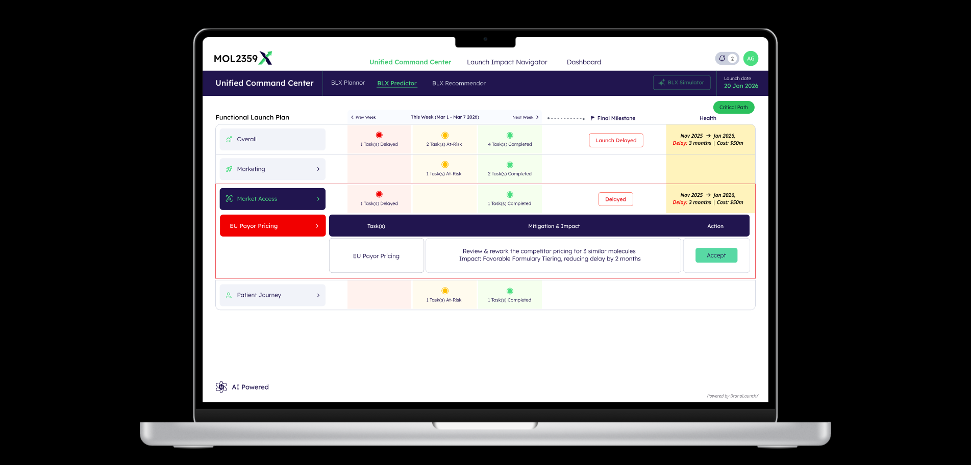 Illustration of BLX Recommendor comparing multiple remediation scenarios across timing, resources, cost, and access sequencing